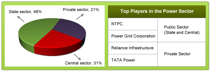 Power Sector NEPL INDIA